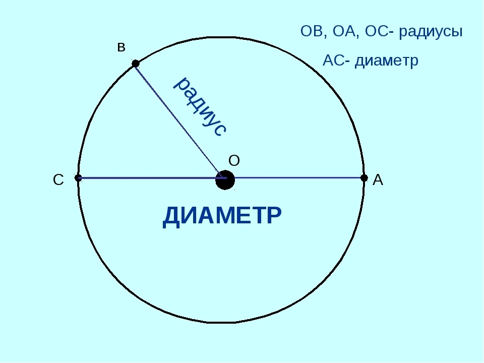 Радиус в картинках