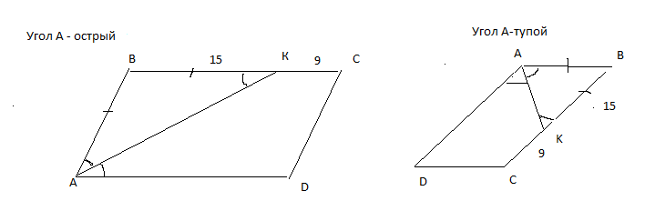 Острый угол параллелограмма abcd если биссектриса. Биссектриса угла а параллелограмма АБСД пересекает. Биссектриса угла а параллелограмма АВСД пересекает. Биссектриса угла а параллелограмма АВСД. Биссектриса угла а параллелограмма АВСД пересекает сторону.