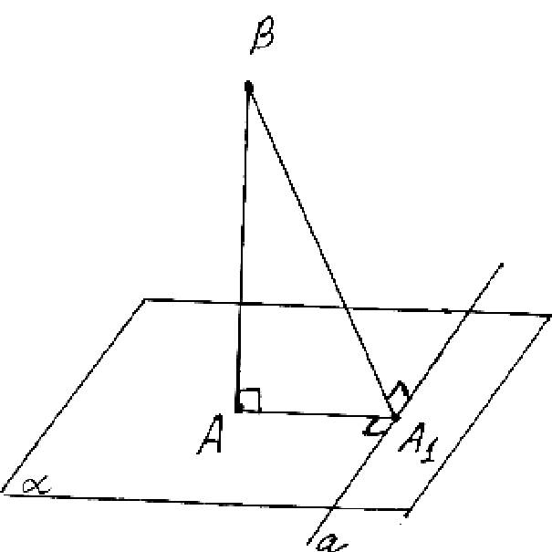 Через конец а проведена плоскость. Перпендикулярна плоскости прямая АВ. Через конец а отрезка АВ проведена плоскость. Лемма рисунок. Плоскость перпендикулярно отрезку рисунок.