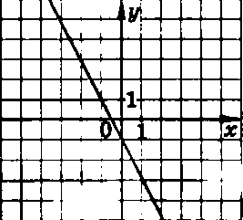 Задайте формулой линейную функцию, график которой изображён на рисунке 81.