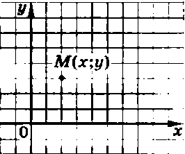 В координатной плоскости (рис. 85) отмечена точка М(х; у). Отметьте  в  этой