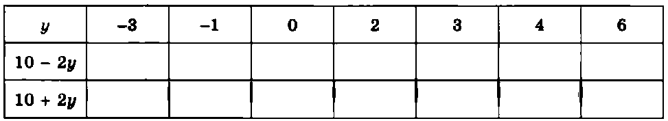Найдите значения выражений 10 - 2у и 10 + 2у и запишите