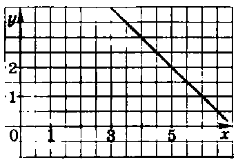 На рисунке 39 изображён график одной из линейных функций. Укажите эту функцию.1.
