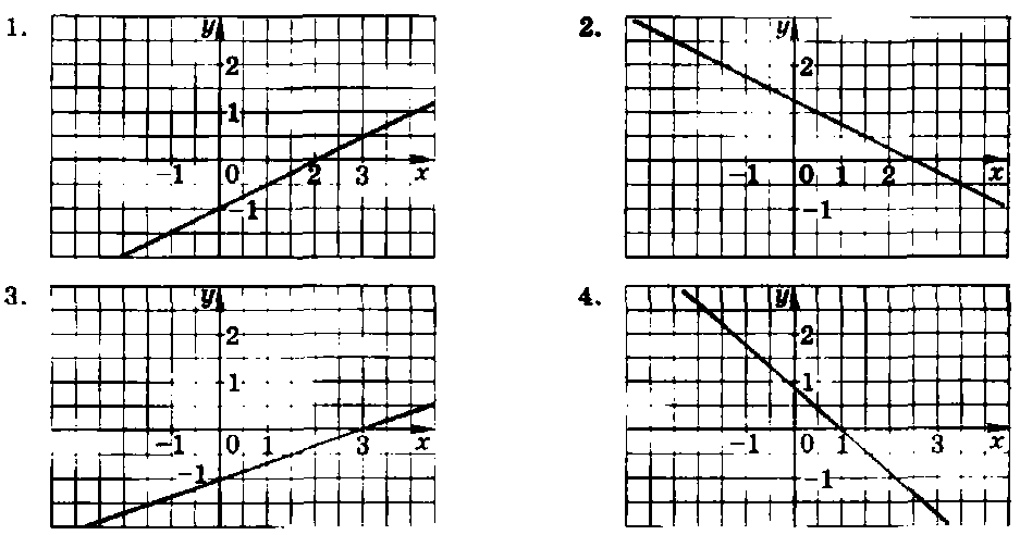 Один из графиков на рисунке 40 является графиком функции у = 1/3x