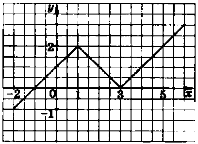 На рисунке 51