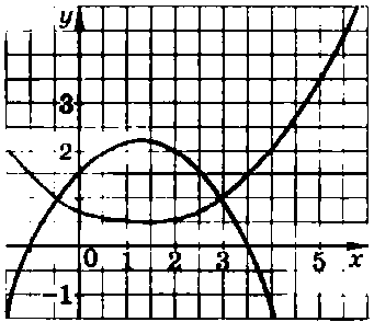 На рисунке 55 чёрной линией изображён график первой функции, а цветной -