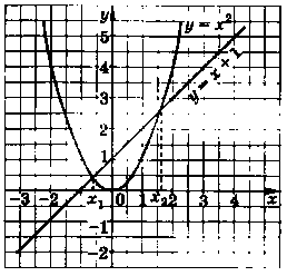При каких значениях а точка Р(а;64) принадлежит графику функции: а) у =