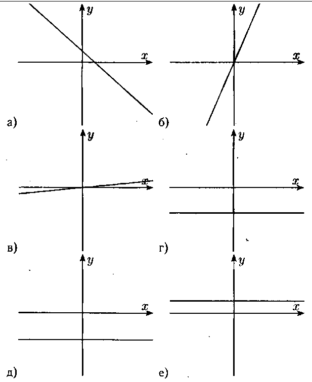 Координатная плоскость график функции