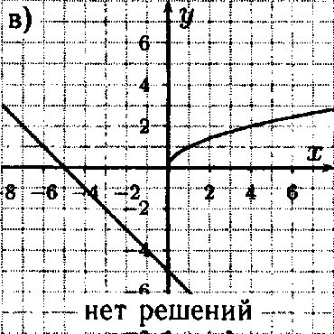 Решение:<br>      