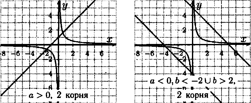 Решение: