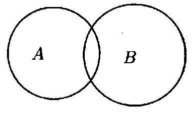 Решение:<br> а)<br>  А ∩ В - множество чисел кратных 3 и 5; A U