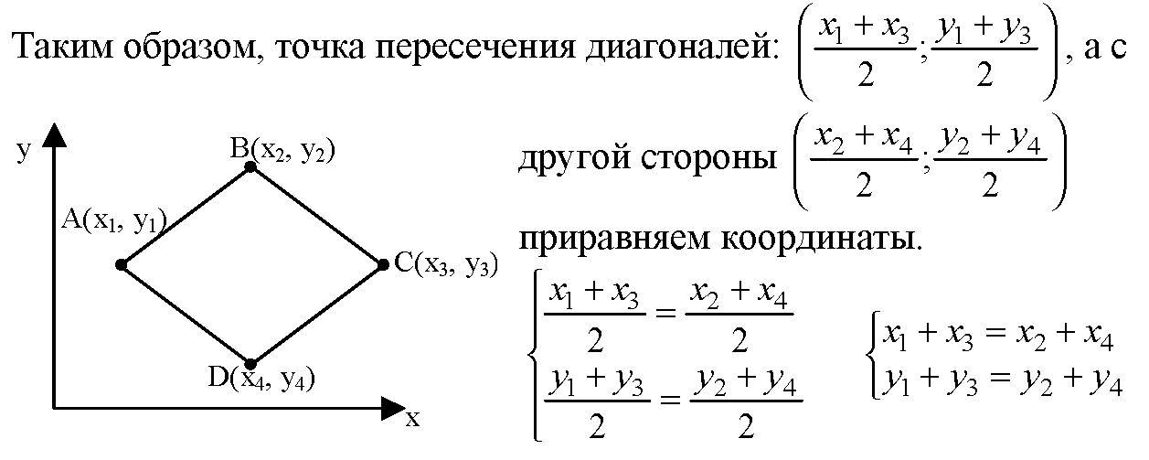 Схема четырехугольника в энергетике